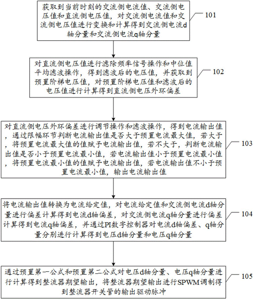 开云体育-放逐游戏大逃杀怎么开车 放逐游戏大逃杀开车方法介绍(图3) 开云体育