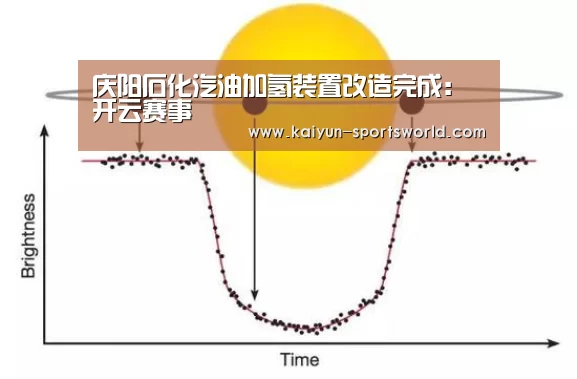 庆阳石化汽油加氢装置改造完成:开云赛事(图1) 开云体育